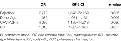 Liver Transplantation in Recipients With a Positive Crossmatch: A Retrospective Single-Center Match-Pair Analysis
